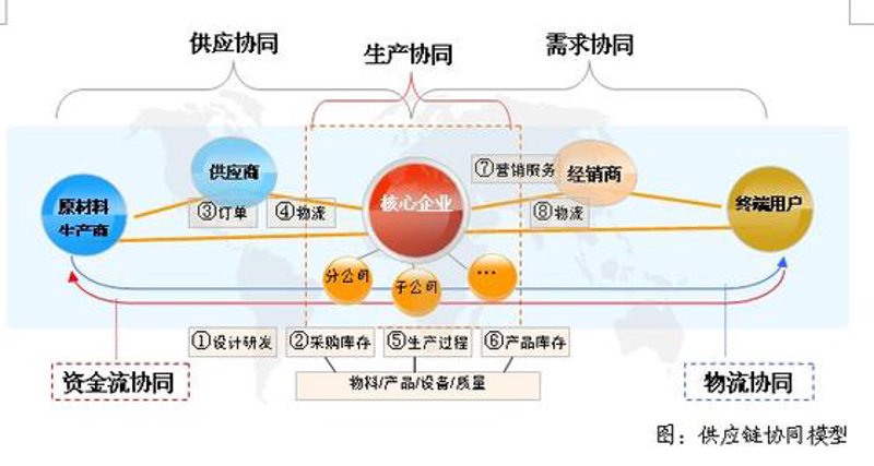 国际货代行业的新趋势与挑战